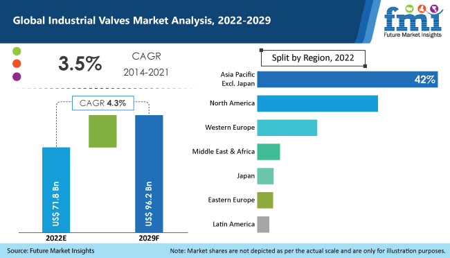 Industrial valves market