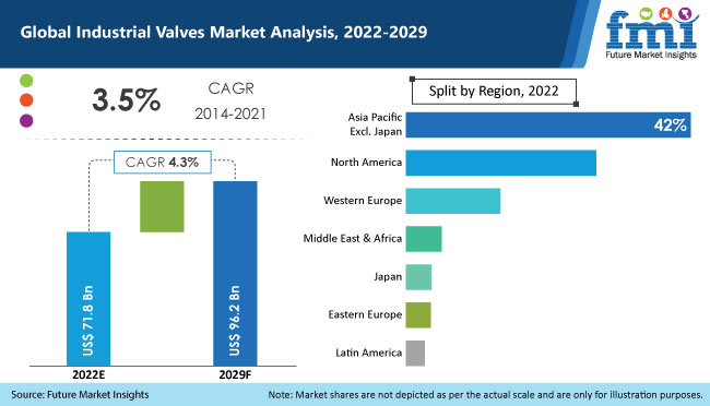 industrial valves market