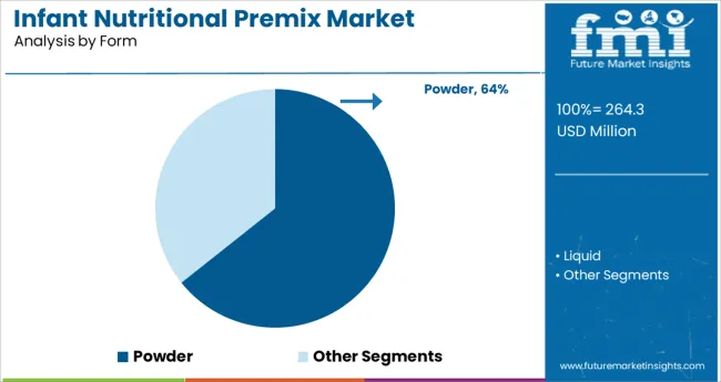 Infant Nutritional Premix Market Analysis By Form