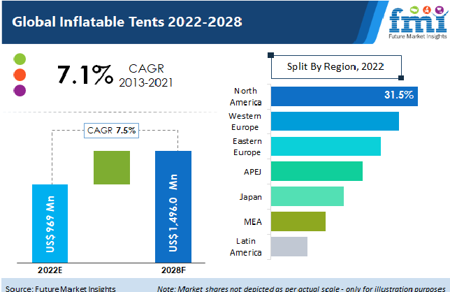 Inflatable Tents Market