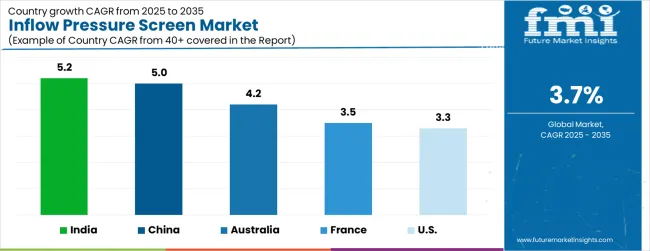 Inflow Pressure Screen Market Cagr Analysis By Country