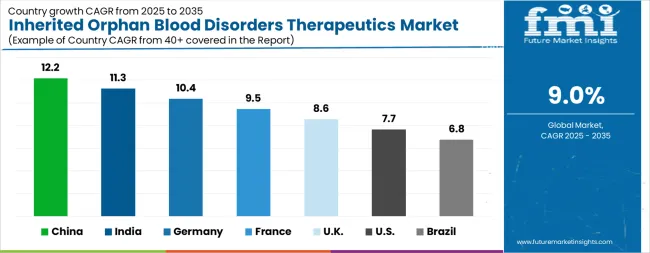 Inherited Orphan Blood Disorders Therapeutics Market Cagr Analysis By Country Inherited Orphan Blood Disorders Therapeutics Market Cagr Analysis By Country