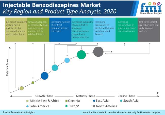 Injectable Benzodiazepine Market