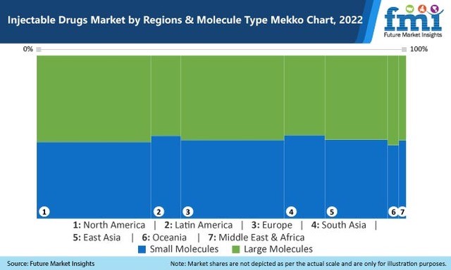 Injectable Drugs Market