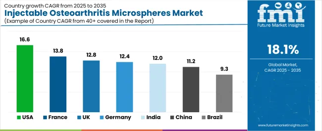 Injectable Osteoarthritis Microspheres Market Cagr Analysis By Country Injectable Osteoarthritis Microspheres Market Cagr Analysis By Country