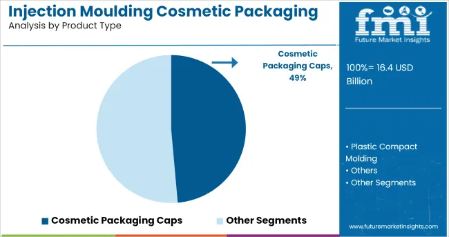 Injection Moulding Cosmetic Packaging Market By Product Type