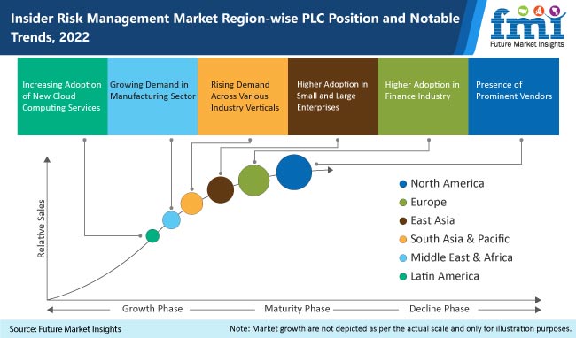 Insider Risk Management Market