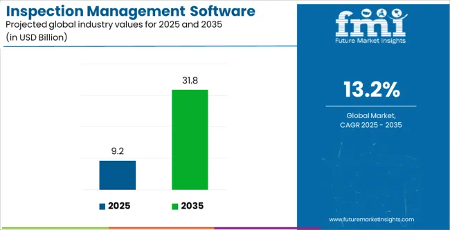 Inspection Management Software Market Industry Value Analysis Inspection Management Software Market Industry Value Analysis