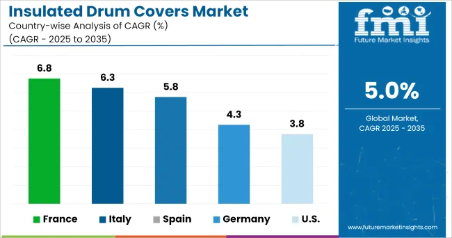 Insulated Drum Covers Market Cagr Analysis By Country