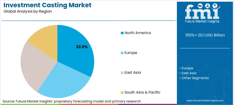 Investment Casting Market Analysis By Region