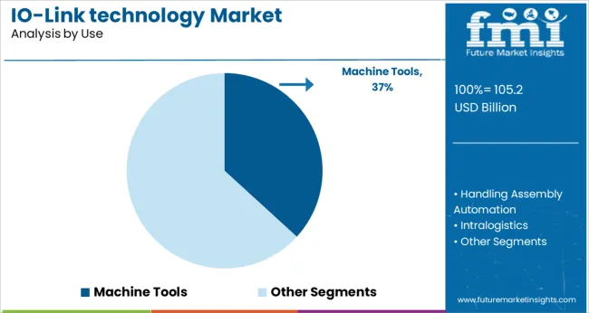 Io Link Technology Market Analysis By Use