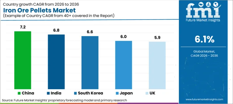 Iron Ore Pellets Market Cagr Analysis By Country