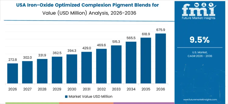 Iron Oxide Optimized Complexion Pigment Blends For Inclusive Shades Market Country Value Analysis