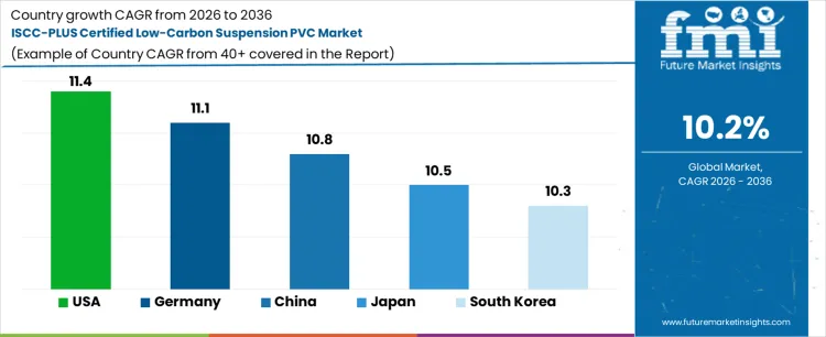 Iscc Plus Certified Low Carbon Suspension Pvc Market Cagr Analysis By Country Iscc Plus Certified Low Carbon Suspension Pvc Market Cagr Analysis By Country