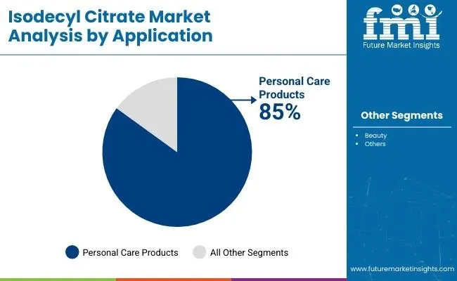 Isodecyl Citrate Market By Application
