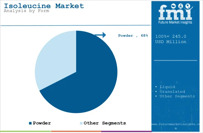 Isoleucine Market Analysis By Form