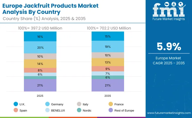 Jackfruit Products Market Europe Jackfruit Products Market Europe
