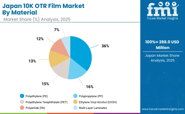 Japan 10k Otr Film Market