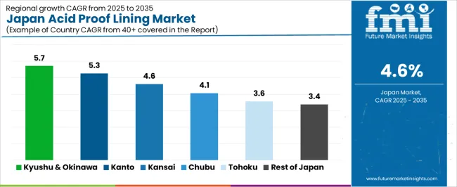 Japan Acid Proof Lining Market Cagr Analysis By Country