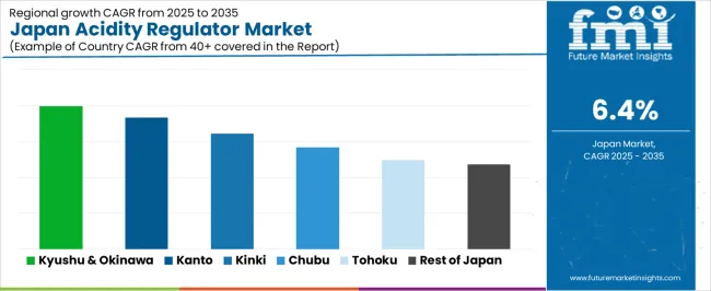 Japan Acidity Regulator Market Cagr Analysis By Country Japan Acidity Regulator Market Cagr Analysis By Country