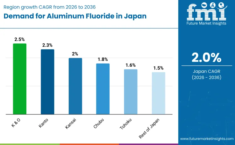 Japan Aluminum Fluoride Market By Country