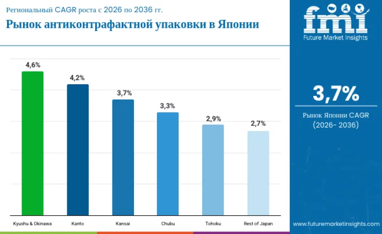 Japan Anti Counterfeit Packaging Market By Country Ru