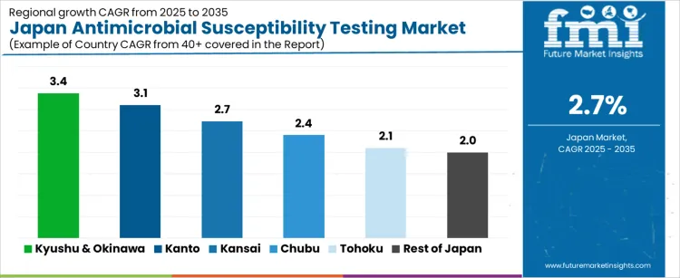 Japan Antimicrobial Susceptibility Testing Market Cagr Analysis By Country