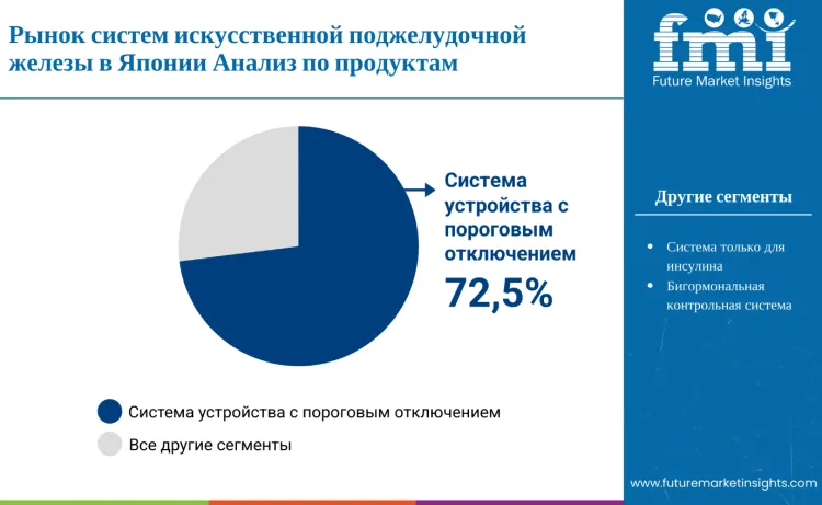 Japan Artificial Pancreas Device System Market By Product Type Ru