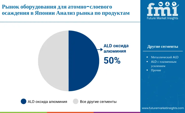 Japan Atomic Layer Deposition Equipment Market By Product Ru