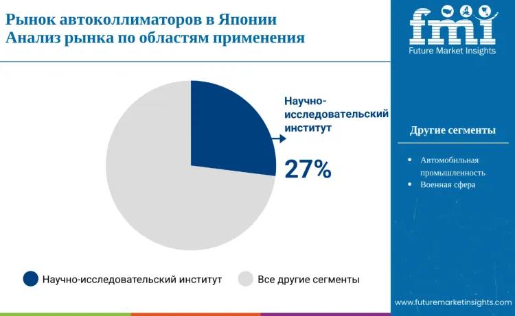 Japan Autocollimators Market By Application Ru