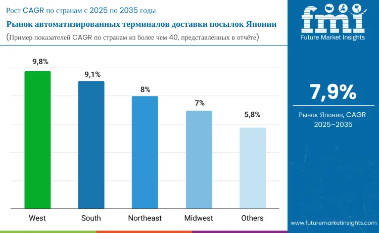 Japan Automated Parcel Delivery Terminals Market By Country Ru