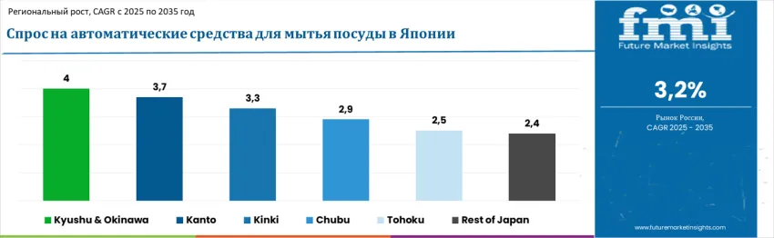Japan Automatic Dishwashing Products Market By Country Ru