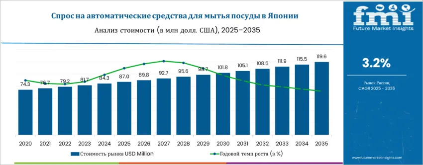 Japan Automatic Dishwashing Products Market