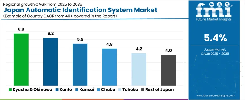 Japan Automatic Identification System Market Cagr Analysis By Country