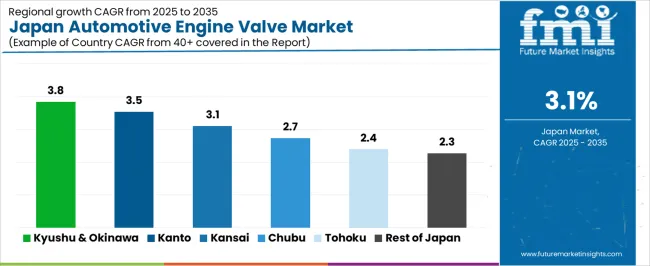 Japan Automotive Engine Valve Market Cagr Analysis By Country