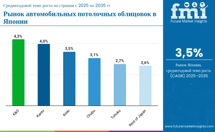 Japan Automotive Headliner Market By Country Ru