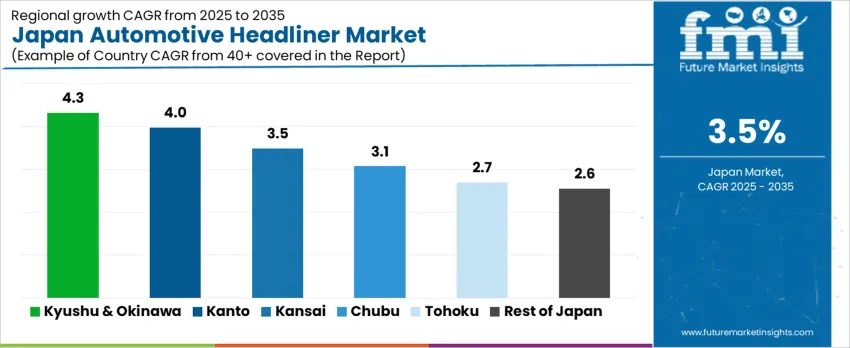 Japan Automotive Headliner Market Cagr Analysis By Country