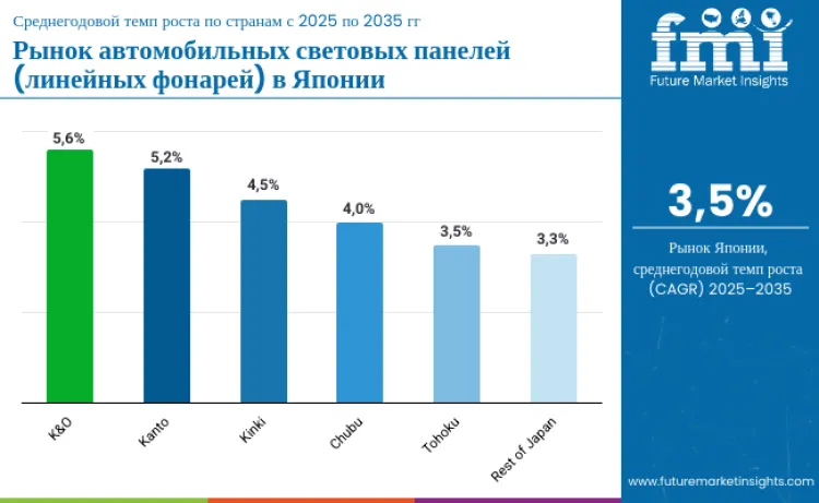 Japan Automotive Light Bars Market By Country Ru