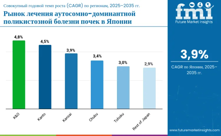 Japan Autosomal Dominant Polycystic Kidney Disease Treatment Market By Country Ru