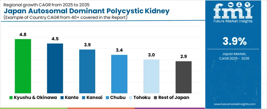 Japan Autosomal Dominant Polycystic Kidney Disease Treatment Market Cagr Analysis By Country Japan Autosomal Dominant Polycystic Kidney Disease Treatment Market Cagr Analysis By Country