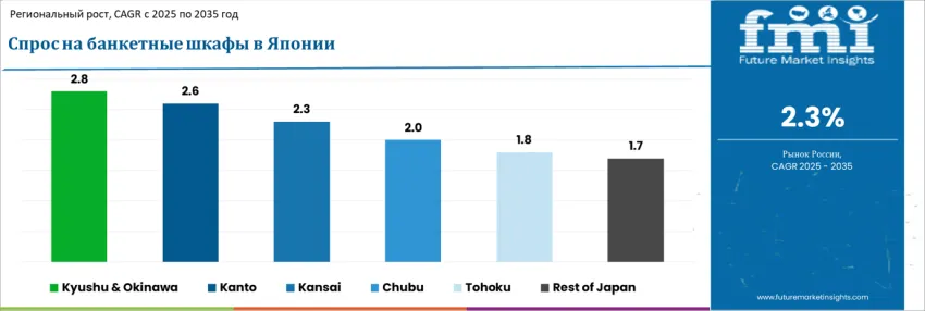 Japan Banquet Cabinets Market By Country Ru
