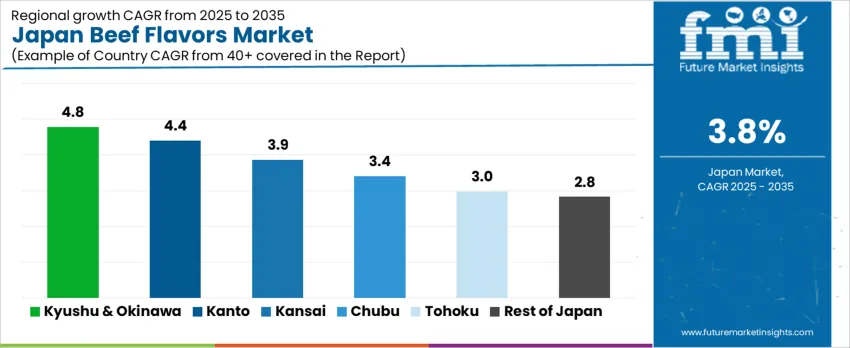 Japan Beef Flavors Market Cagr Analysis By Country