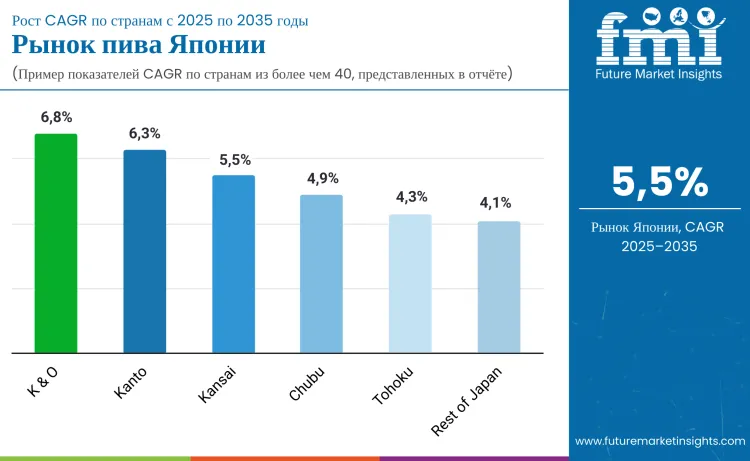 Japan Beer Market By Country Ru