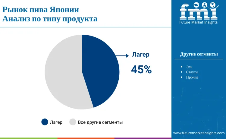 Japan Beer Market By Product Type Ru