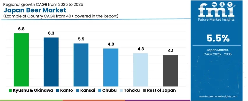 Japan Beer Market Cagr Analysis By Country