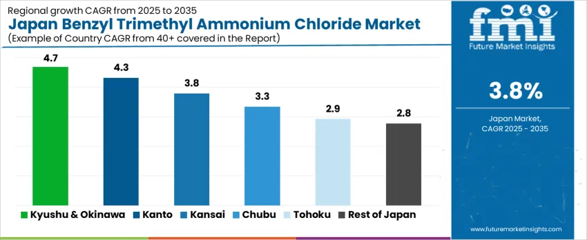 Japan Benzyl Trimethyl Ammonium Chloride Market Cagr Analysis By Country
