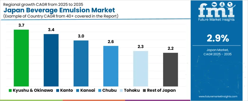 Japan Beverage Emulsion Market Cagr Analysis By Country