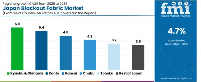 Japan Blackout Fabric Market Cagr Analysis By Country