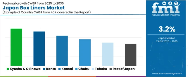 Japan Box Liners Market Cagr Analysis By Country