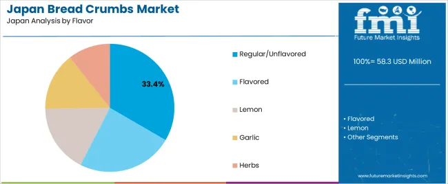 Japan Bread Crumbs Market Analysis By Flavor